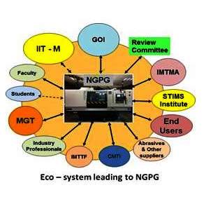 NGPG – 8 Year journey for end to end&nbsp;Innovation